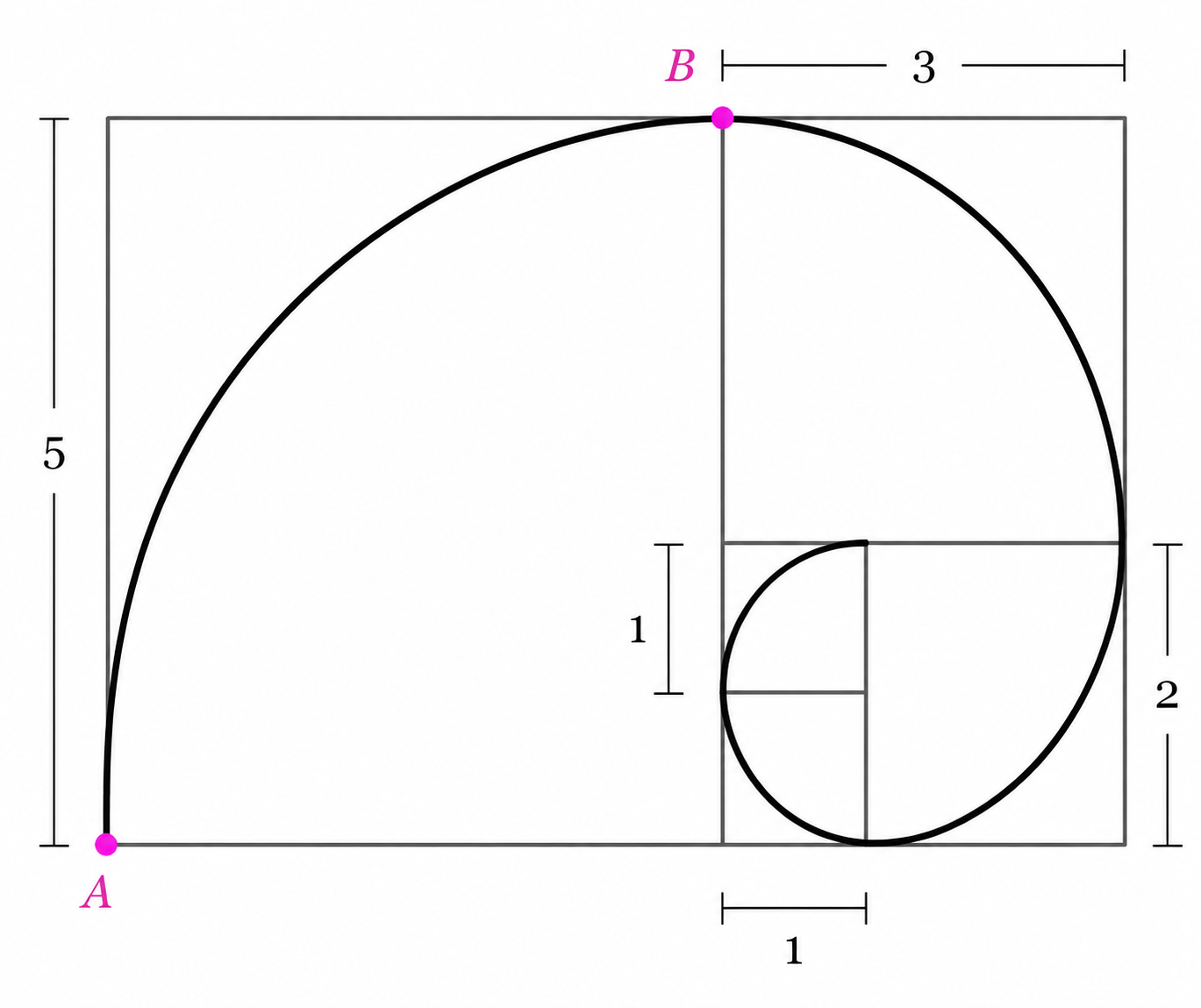 First quarter-circle arc AB with radius 5