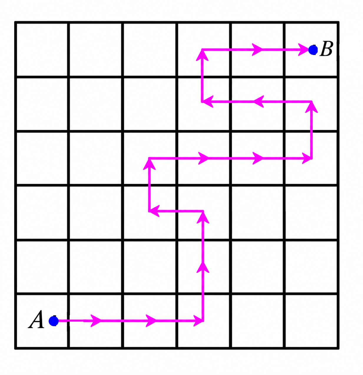 Example path from A to B on a grid