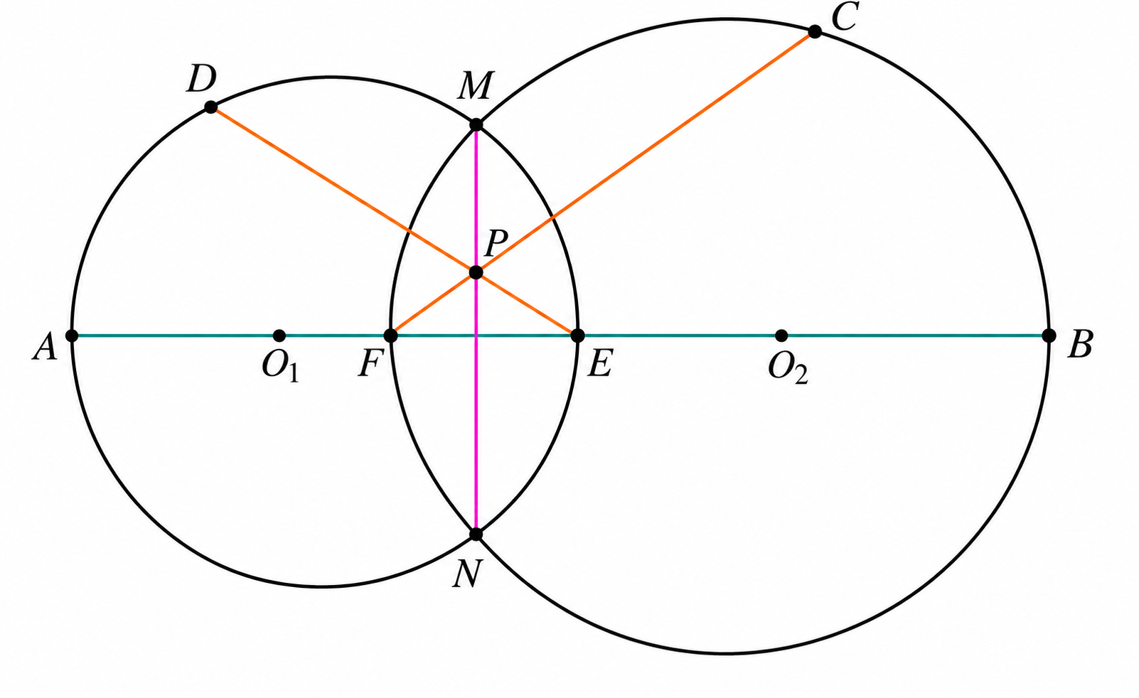 Two intersecting circles with AB as their line of centers