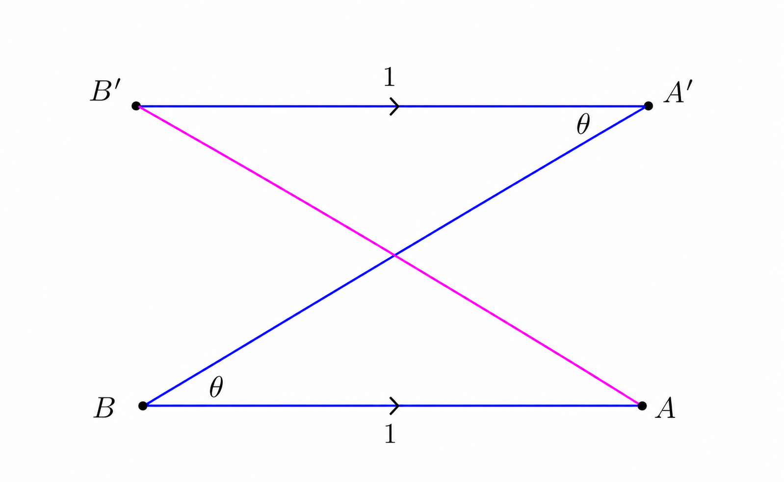 Parallel lines formed by the rotation construction