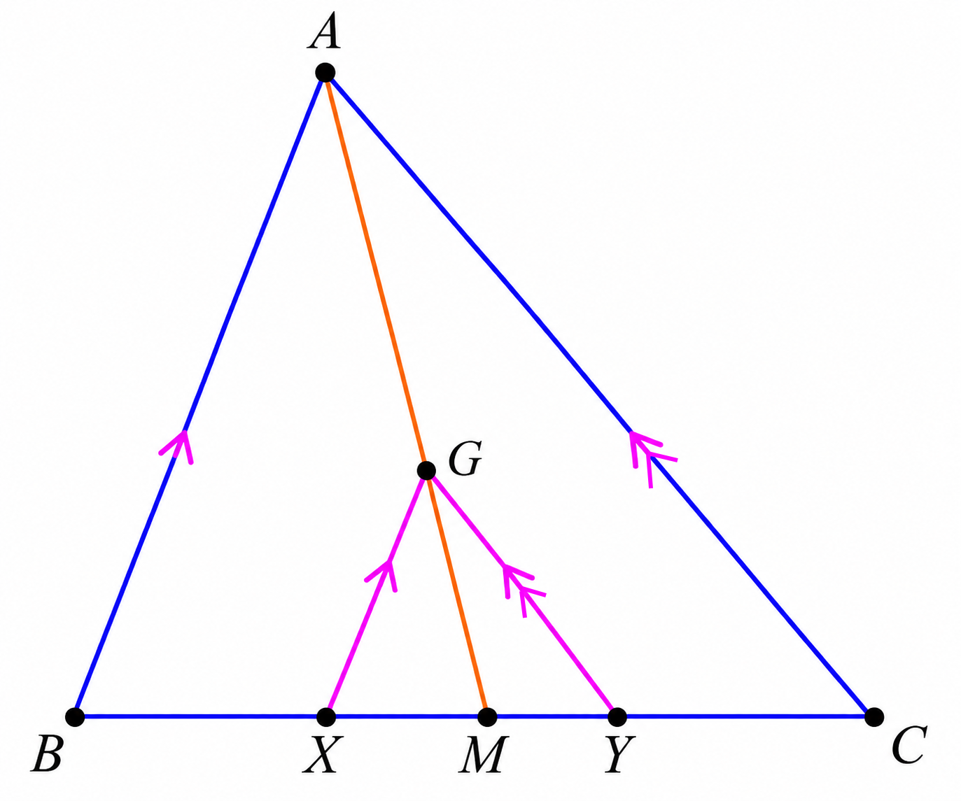 Triangle ABC with median AM through centroid G