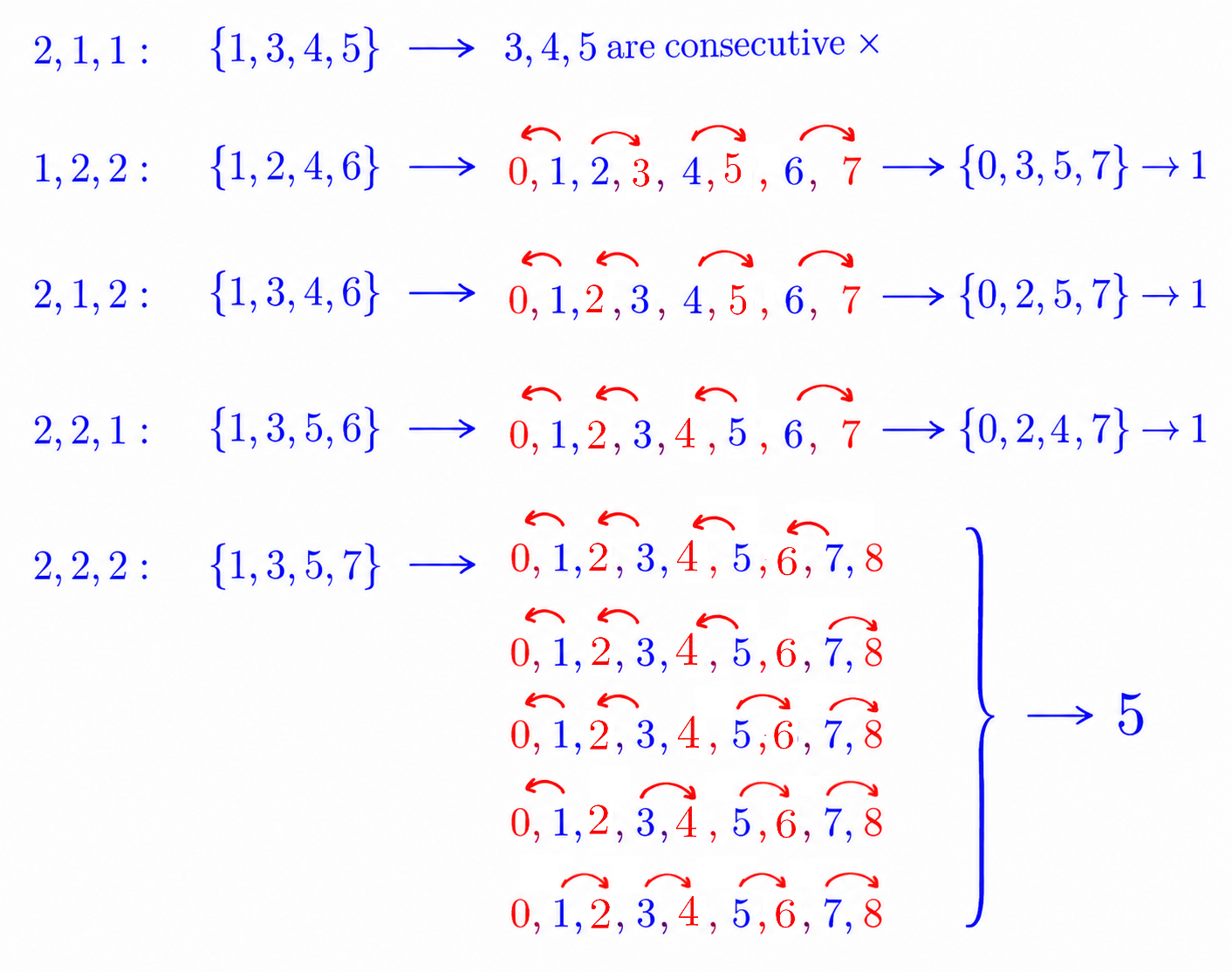 Remaining cases for four related elements