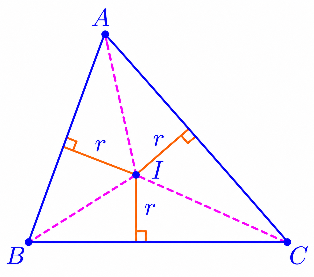 Triangle ABC with incenter I. Perpendicular segments of length r from I to the three sides divide ABC into triangles BIC, AIC, and AIB.