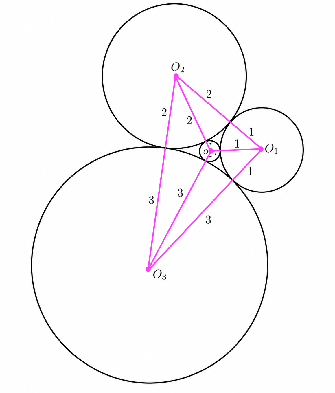 Centers of the circles