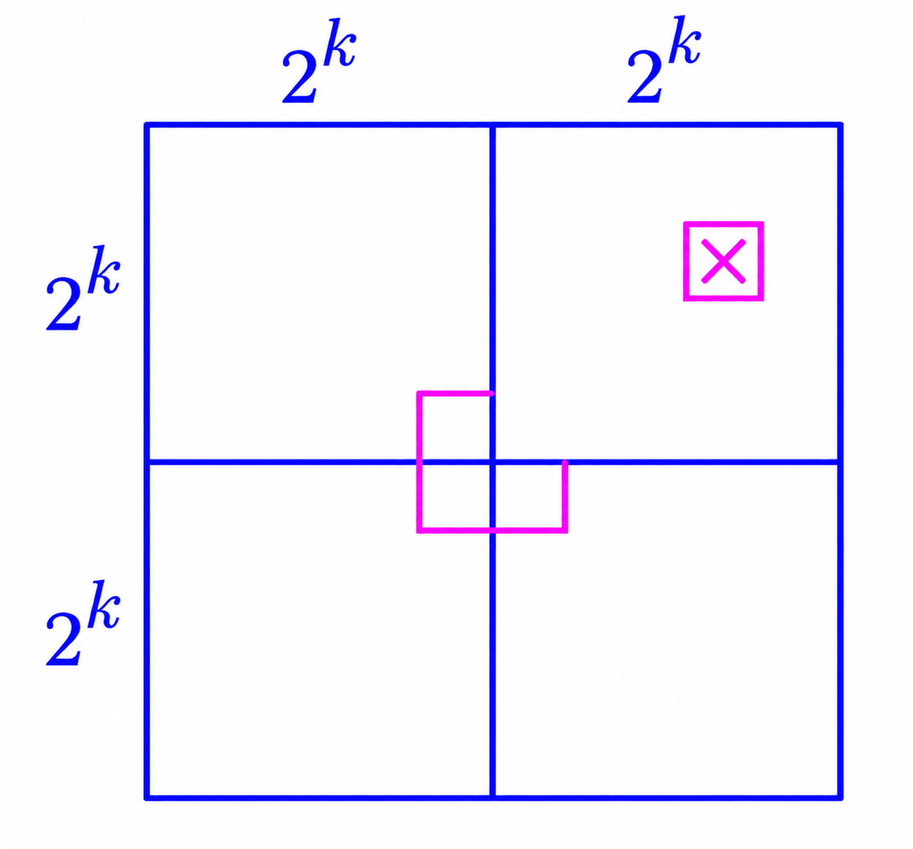 Four quadrants with the original missing cell and a central L-shaped tromino (16.3.png)
