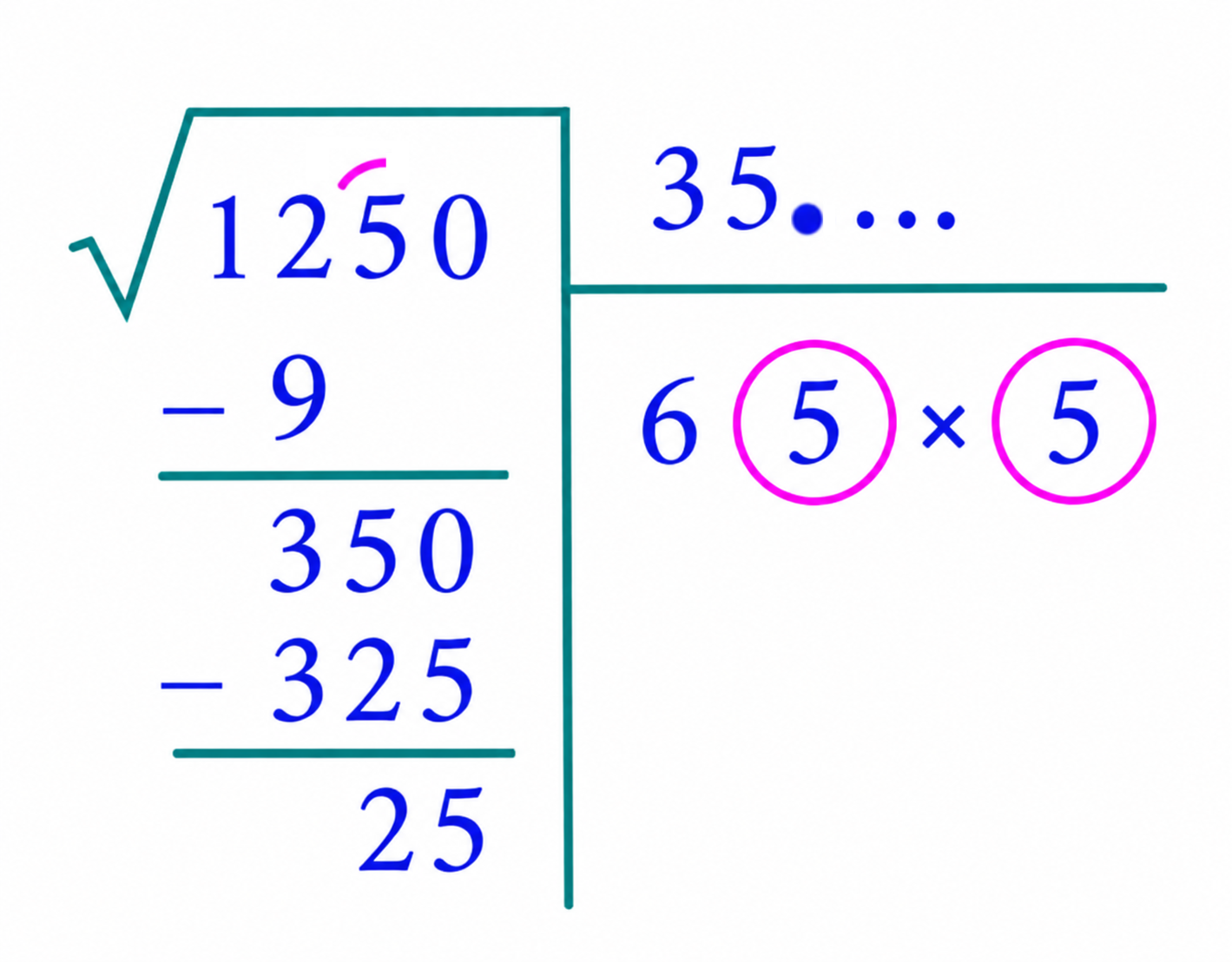 Square-root long-division algorithm for estimating the square root of 1250
