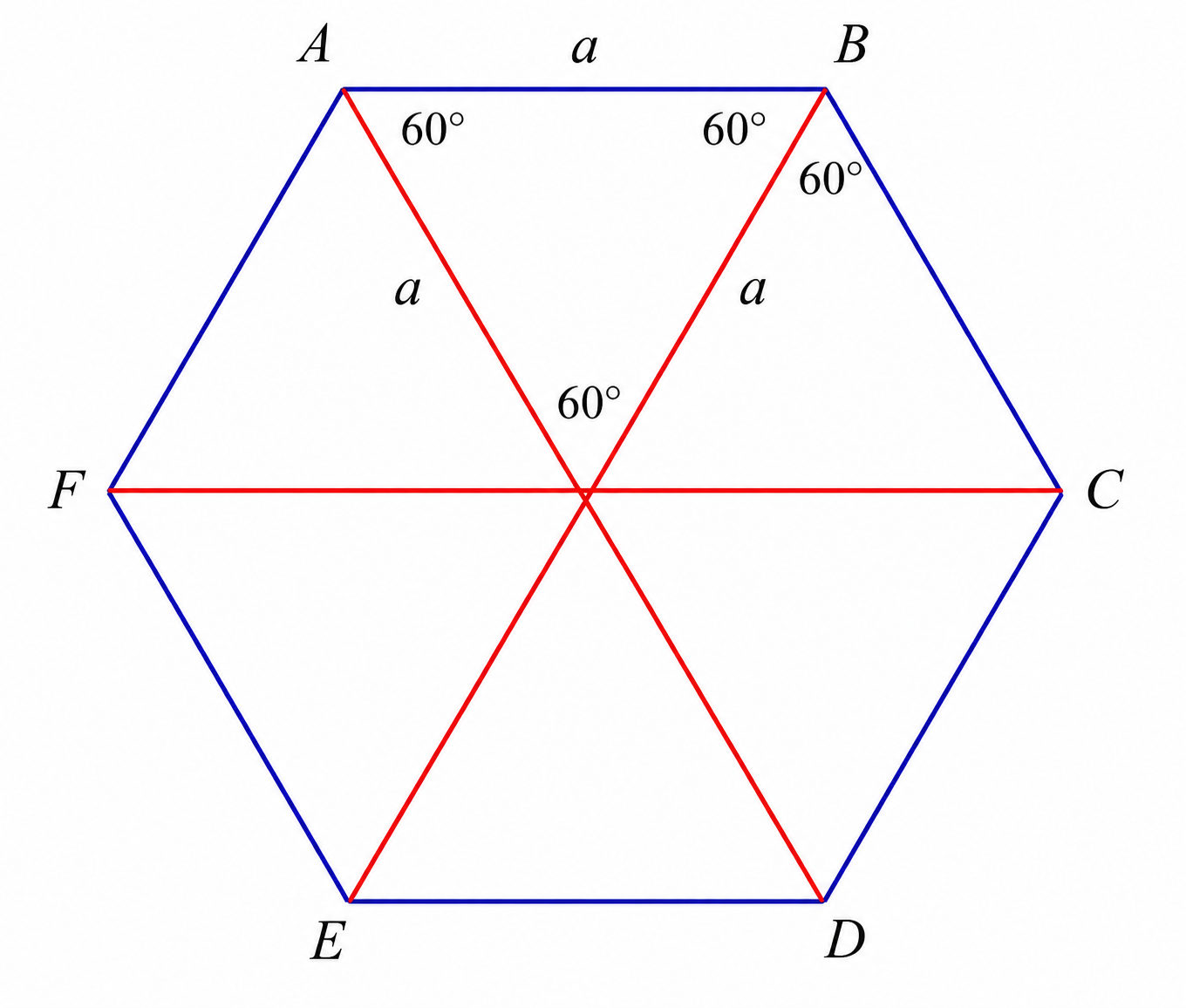 Regular hexagon divided into six equilateral triangles