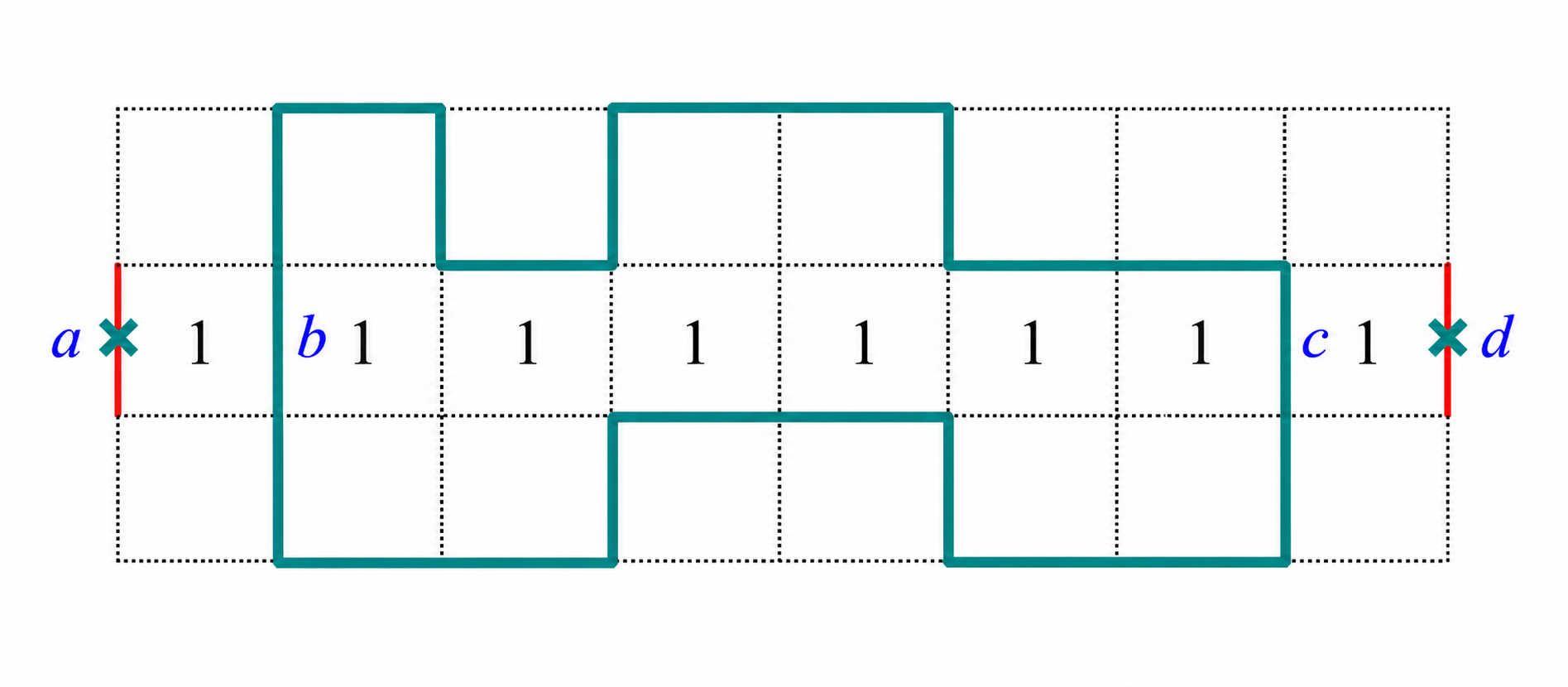 Case using edges b and c