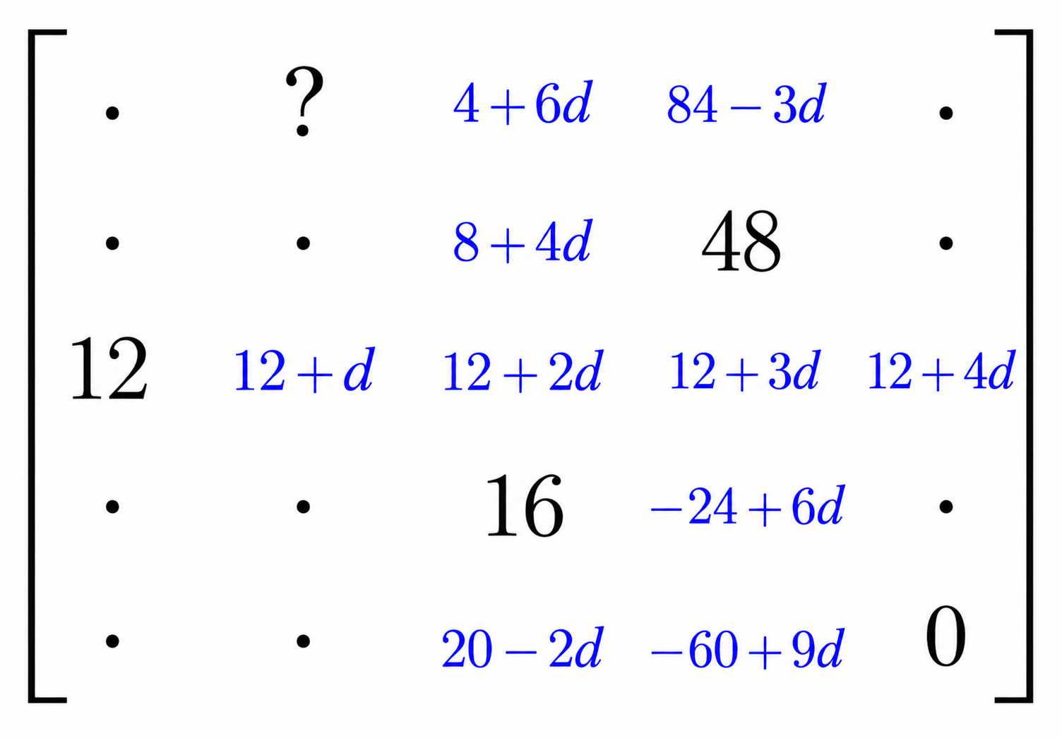 The array showing the expressions obtained in the third and fourth columns