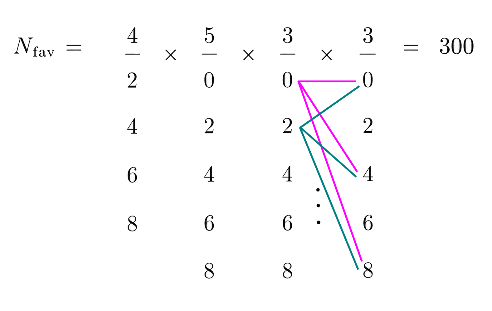 Counting favorable four-digit even-digit integers divisible by 4