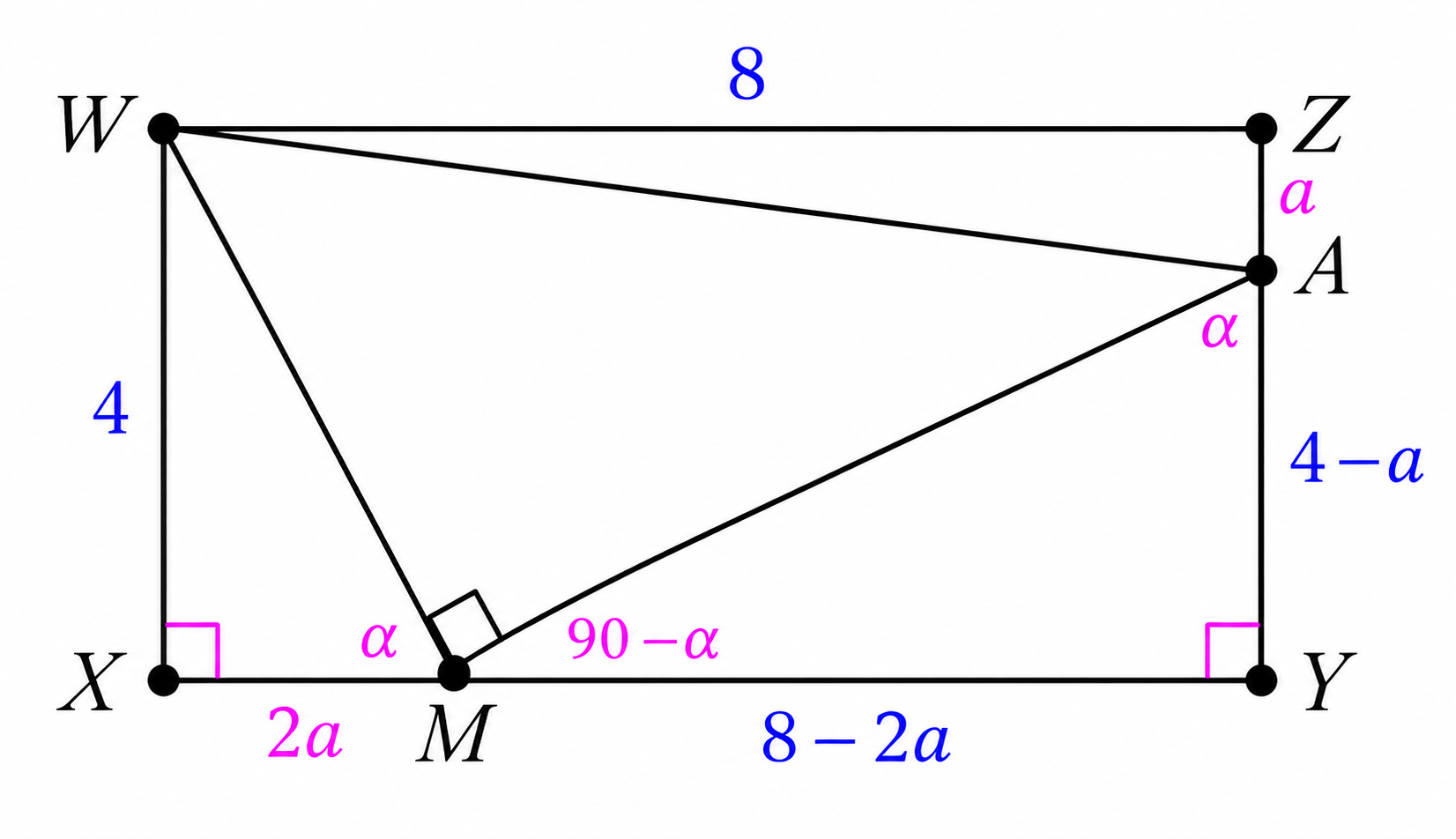 Rectangle with ZA = a, AY = 4-a, XM = 2a, MY = 8-2a, WX = 4, and WZ = 8. Corresponding angles are marked.