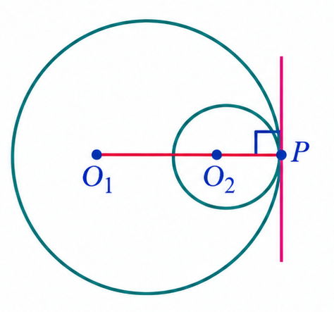 Small circle inside larger circle, internally tangent at point P
