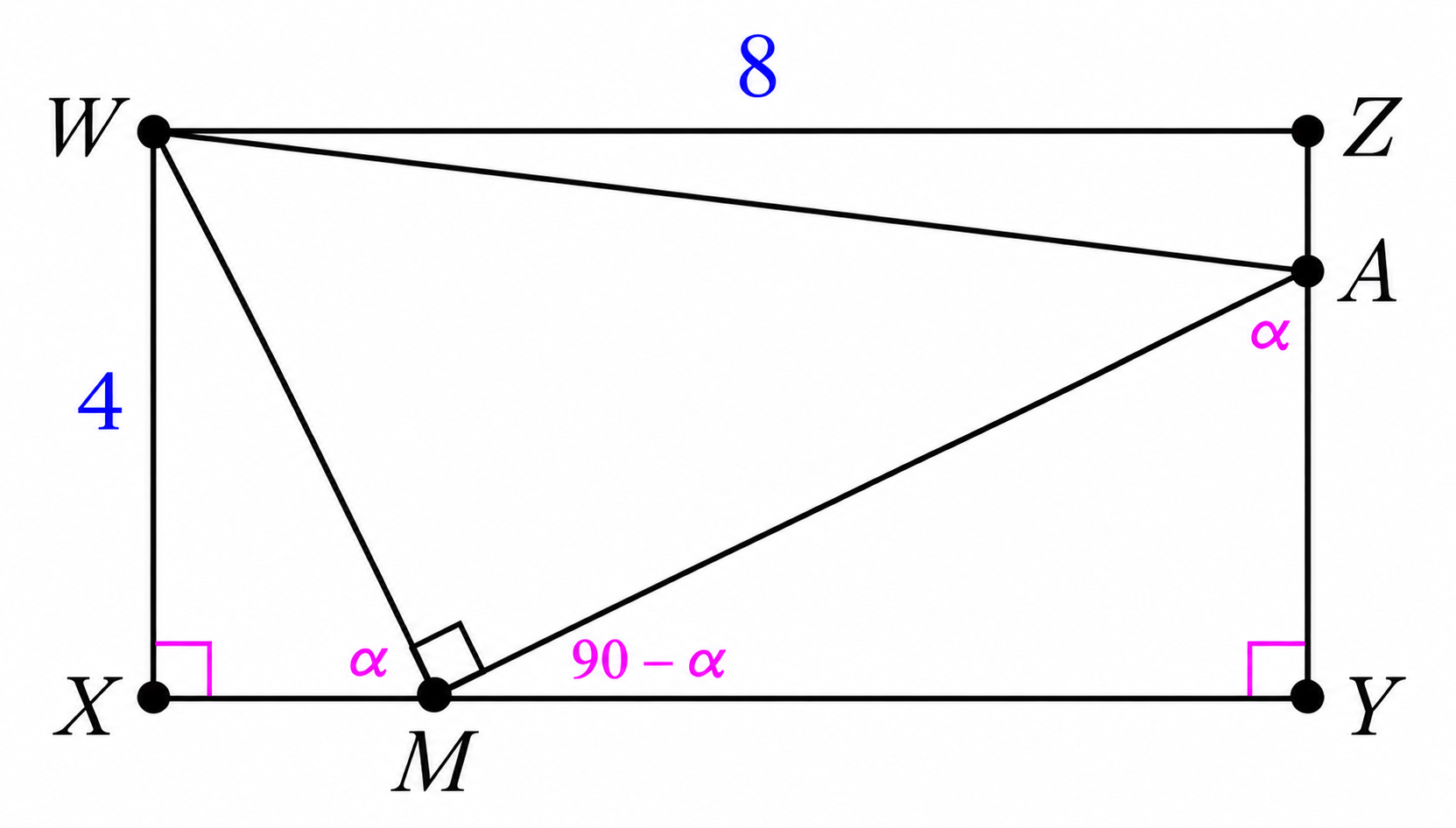 Rectangle WXYZ with WX = 4 and WZ = 8. The right angles and angles alpha and 90 minus alpha are marked.