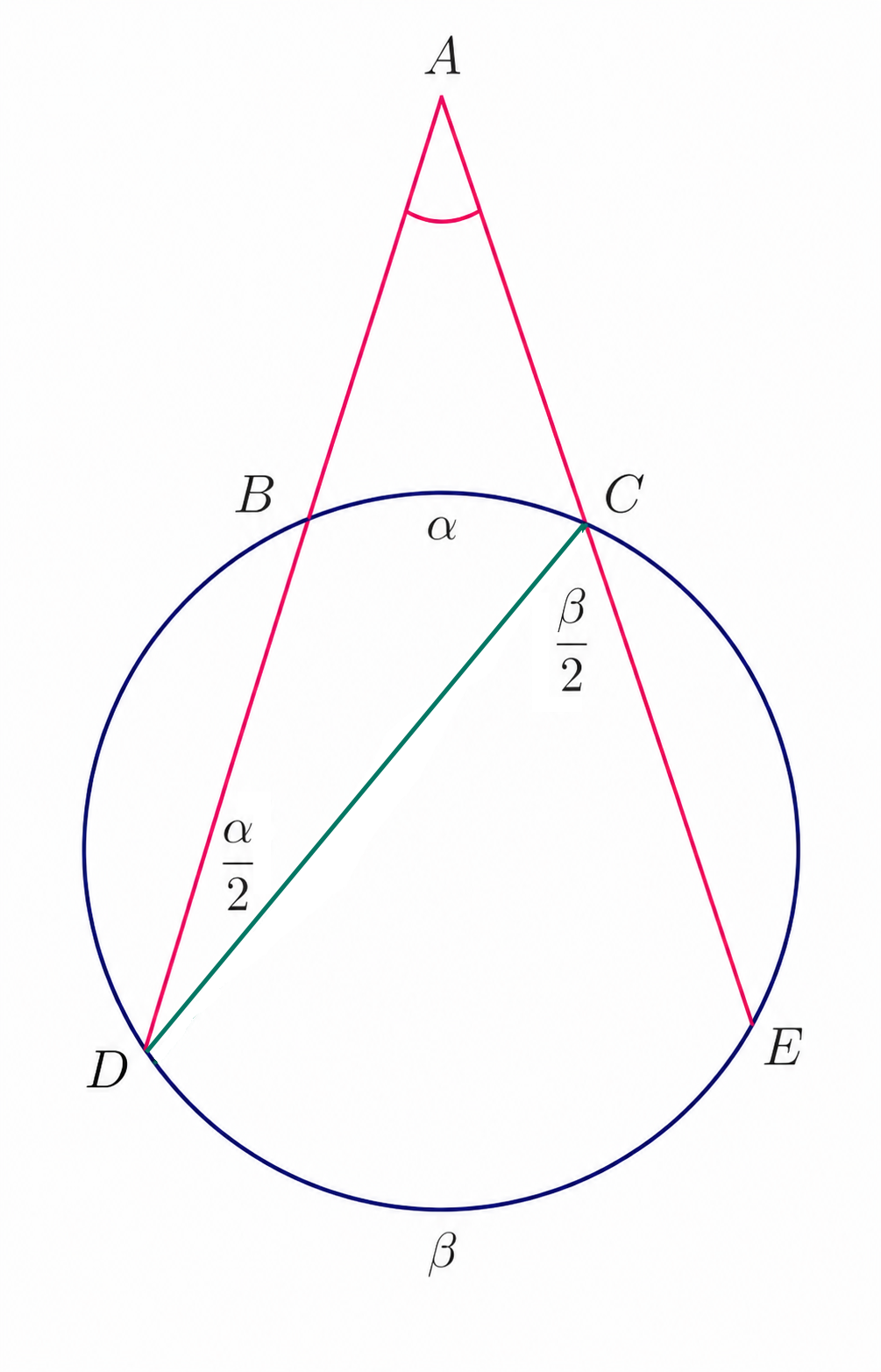 Exterior angle proof with two secants