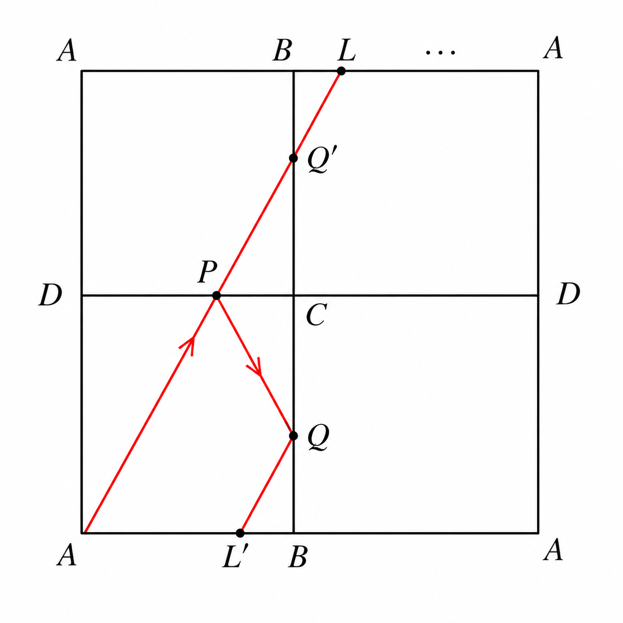 Reflection Method in square