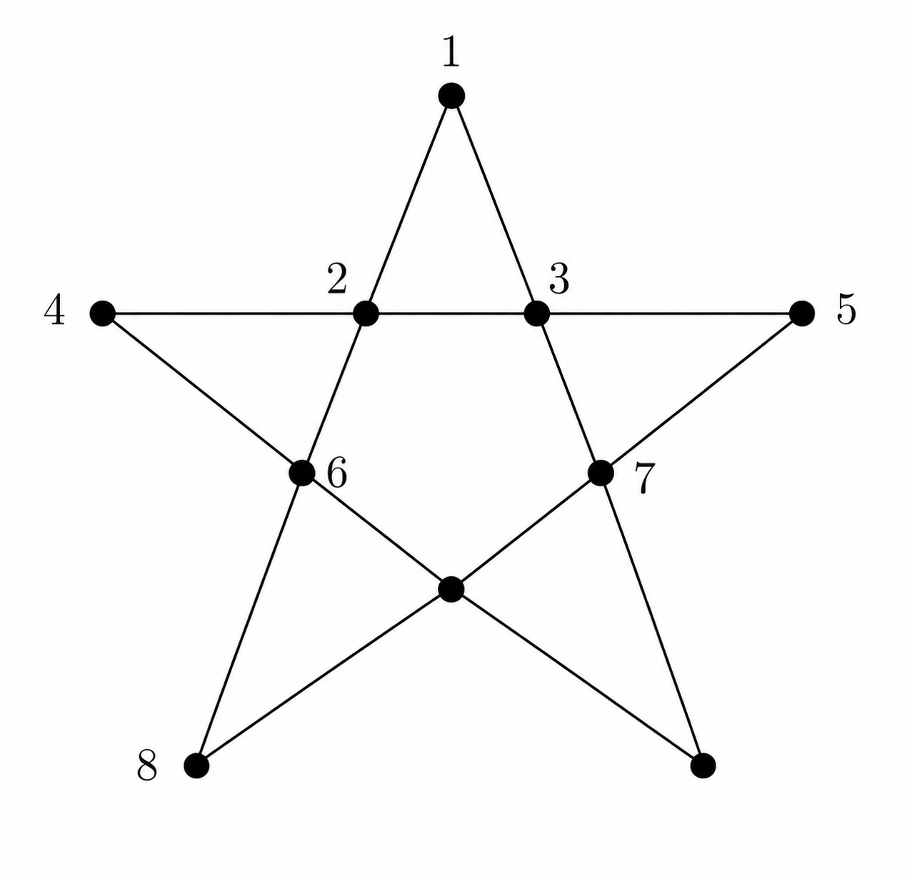 Star web with vertices numbered for casework