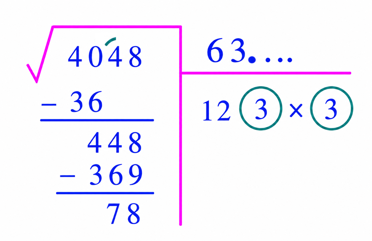 Square-root long-division algorithm estimating the square root of 4048