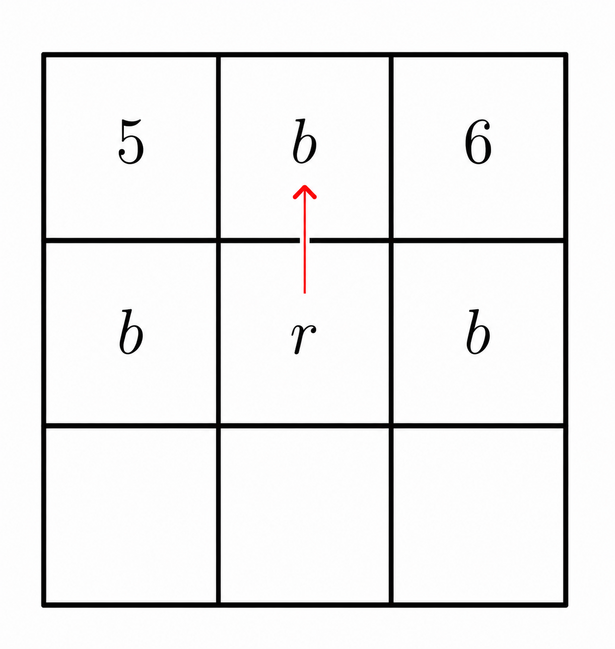 Case 2 where x equals 3