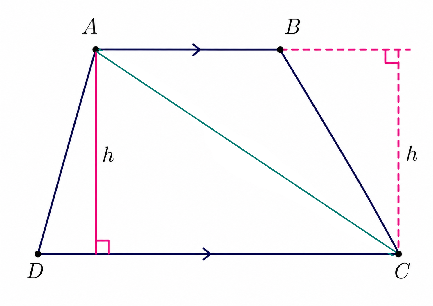 Trapezoid ABCD with diagonal AC and heights h