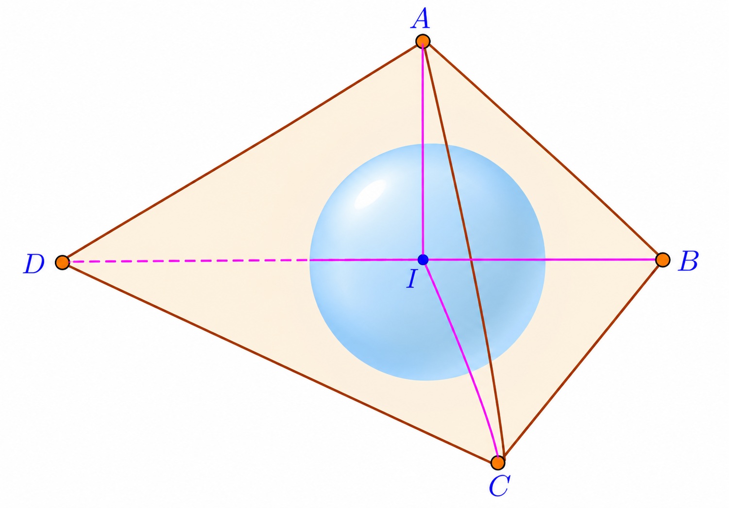 Tetrahedron ABCD with insphere center I. Segments IA, IB, IC, and ID divide it into four tetrahedra.