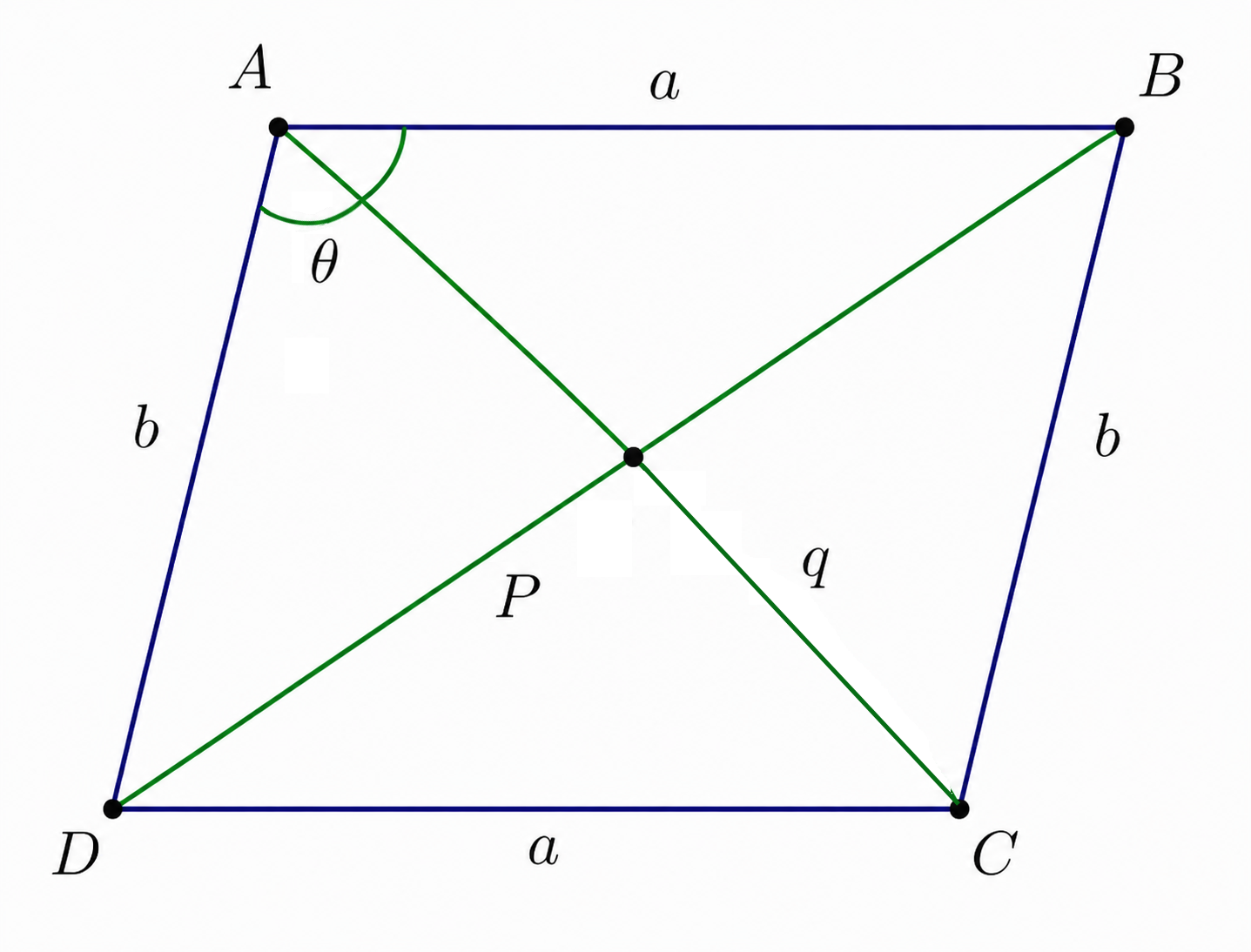 Parallelogram ABCD with diagonals p and q