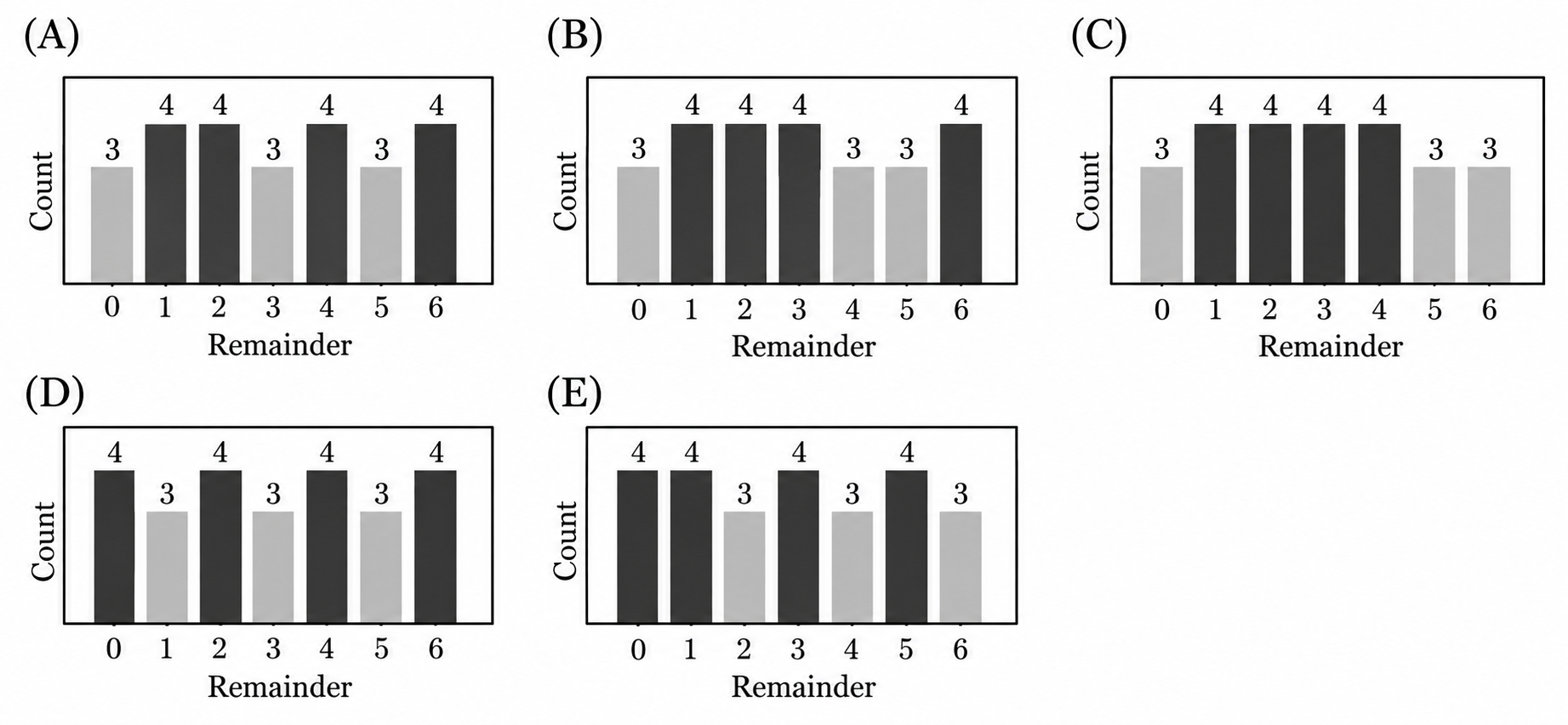 AMC 8 2025 Problem 13 figure