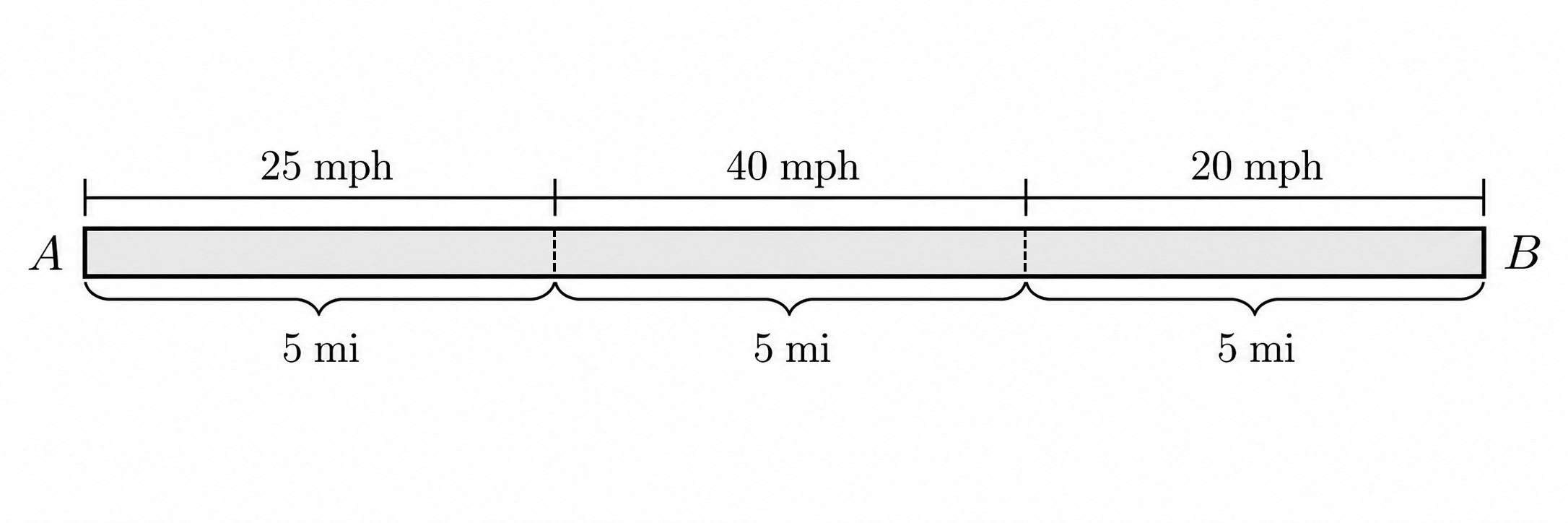 AMC 8 2025 Problem 19 figure