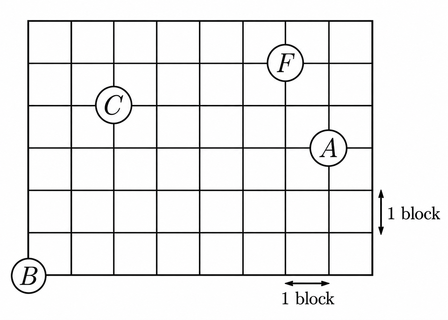 AMC 8 2025 Problem 5 figure