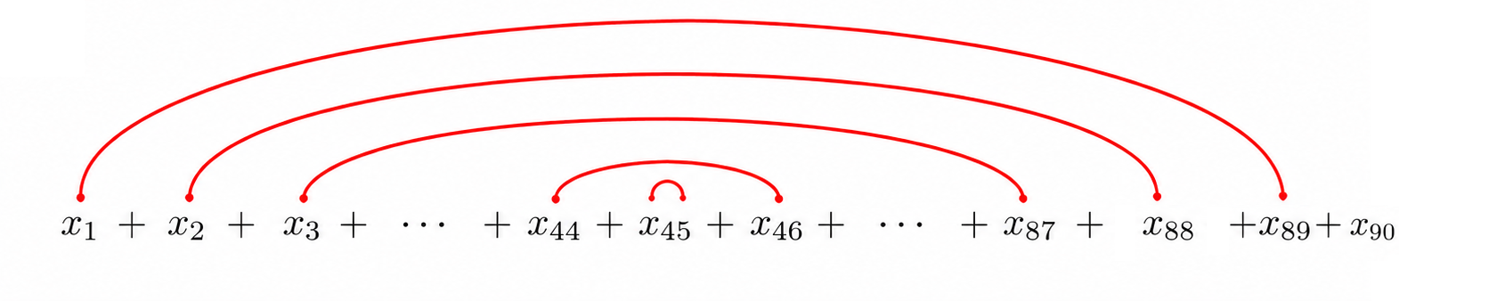 Pairing terms using Gauss's Pairing Trick (Rainbow Idea)