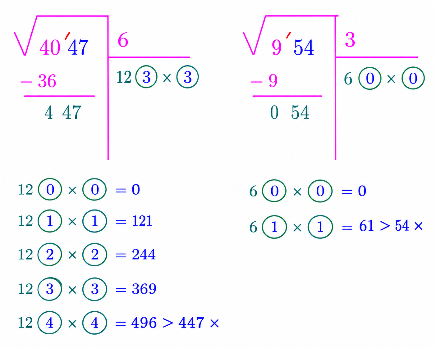Square-root long-division algorithm illustrated with 4047 and 954.