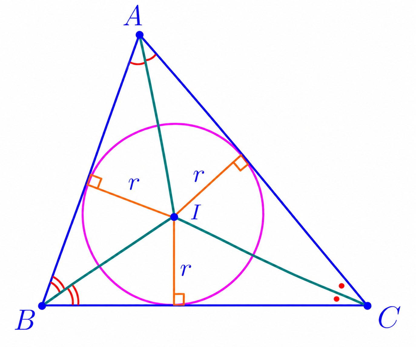 Triangle ABC with incenter I and its incircle of radius r.