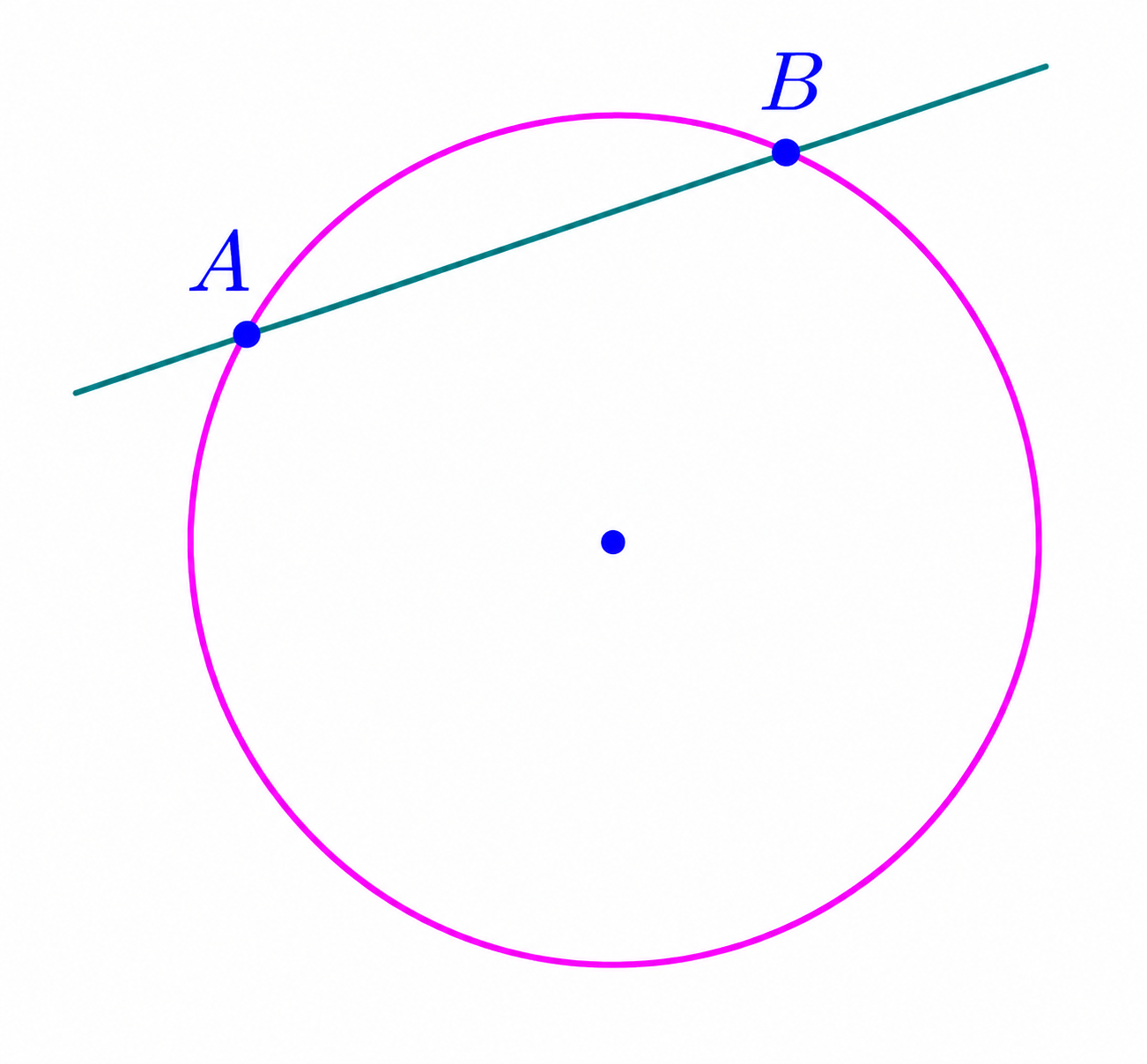 Line through A and B on a unit circle