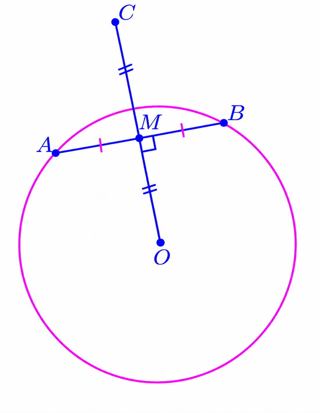 Chord AB with midpoint M, center O, and auxiliary point C on line OM