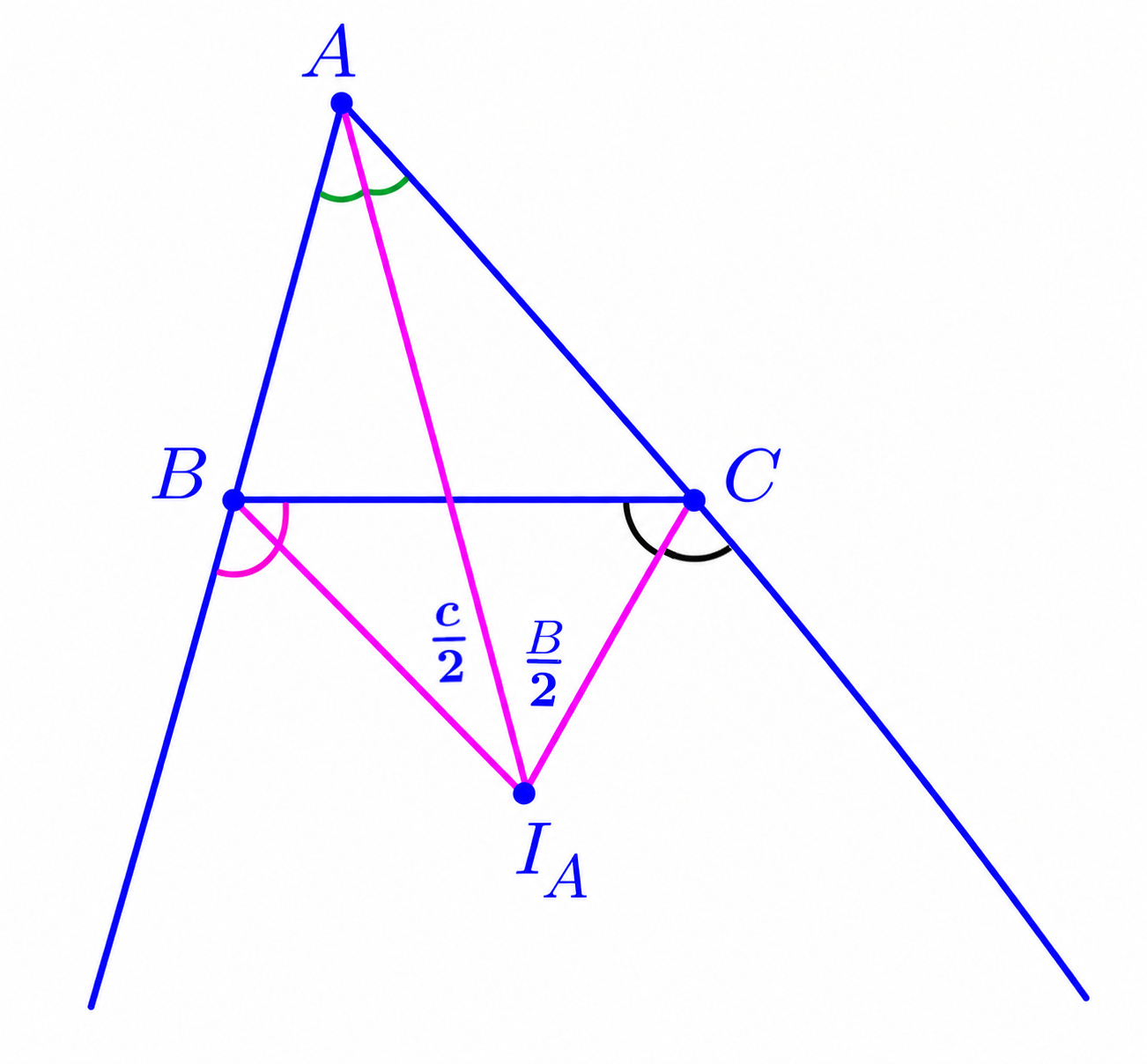 A-excenter angle relations in triangle ABC, showing the half-angle labels.