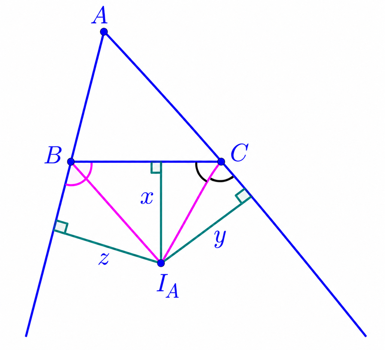 Construction of the A-excenter from two external angle bisectors and perpendicular distances x, y, z.