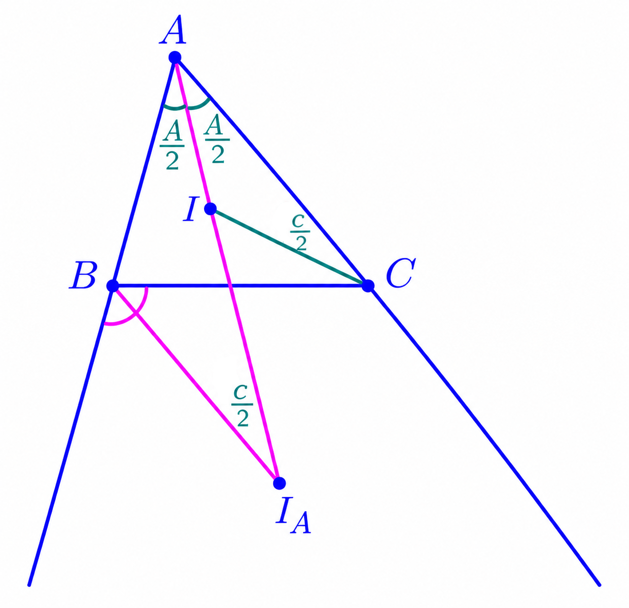 Incenter I and A-excenter I_A with angle markings showing similar triangles AIC and ABI_A.