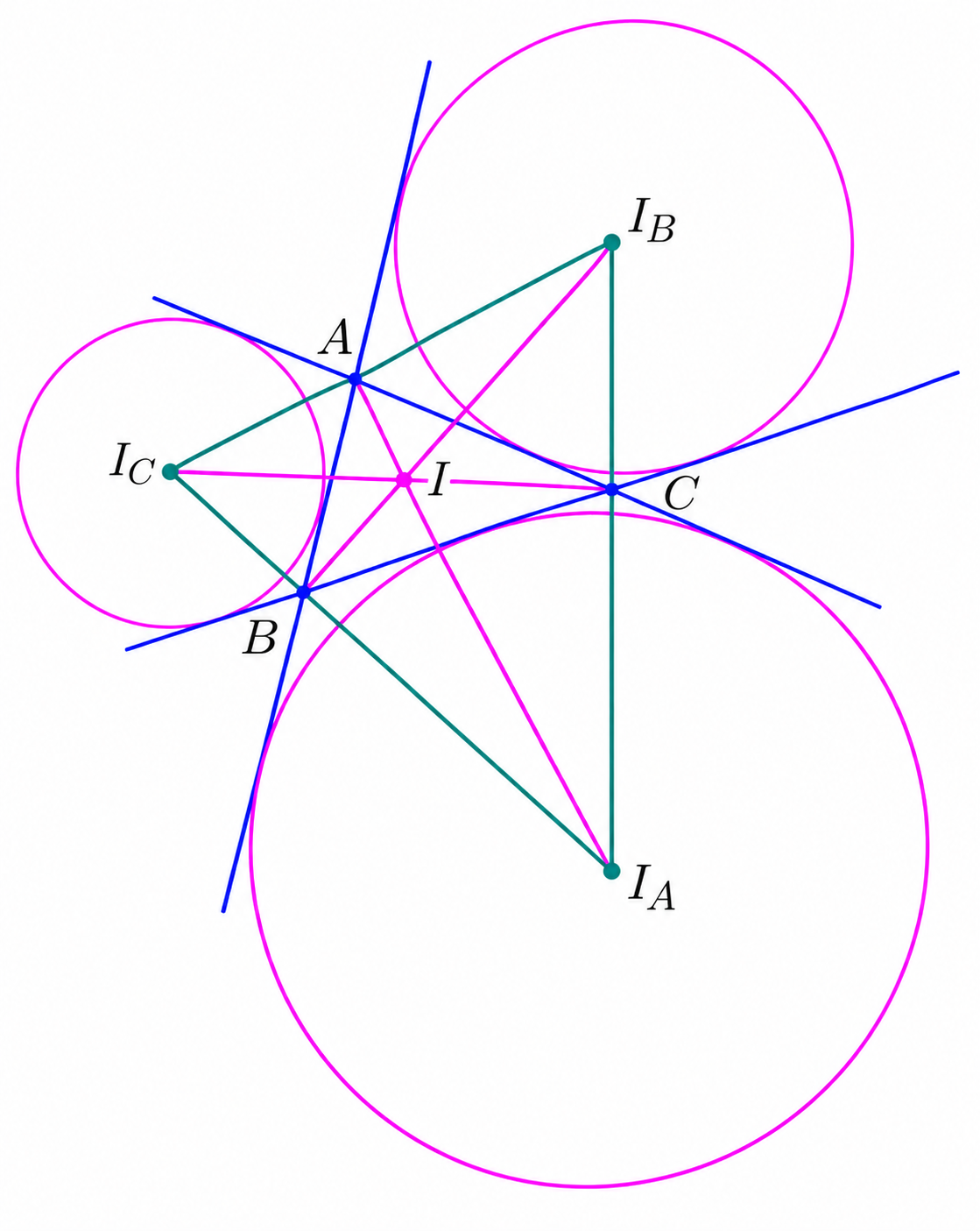 Excentral triangle I_A I_B I_C with three excircles and the original triangle ABC; its incenter I is the orthocenter of the excentral triangle.