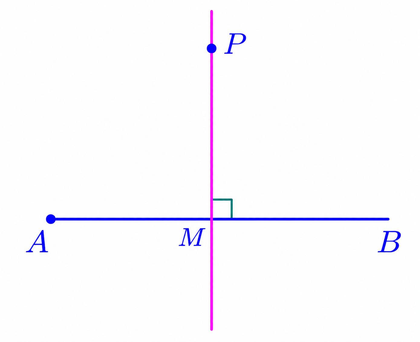Perpendicular bisector of AB through M