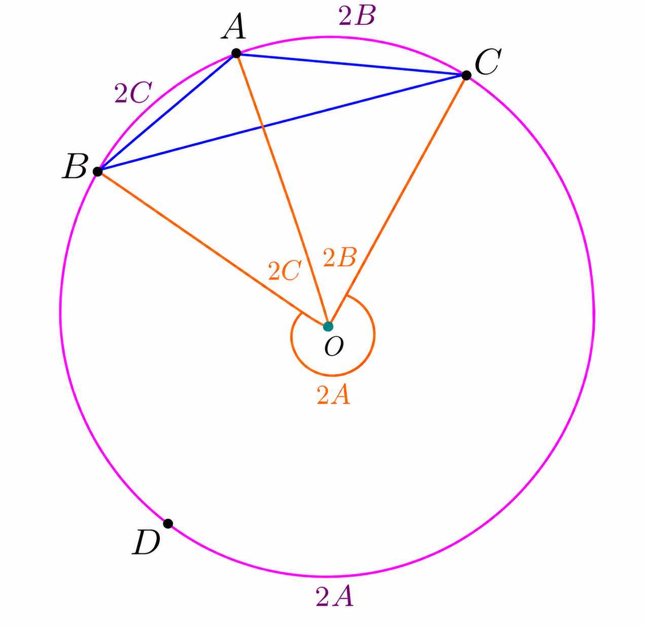 Reflex central angle in obtuse triangle