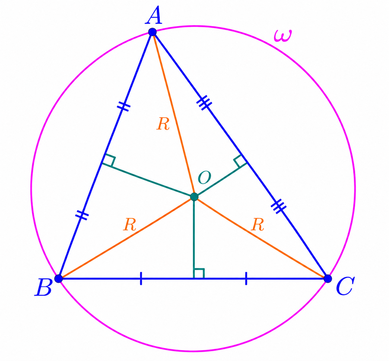 Circumcenter and circumcircle of triangle ABC