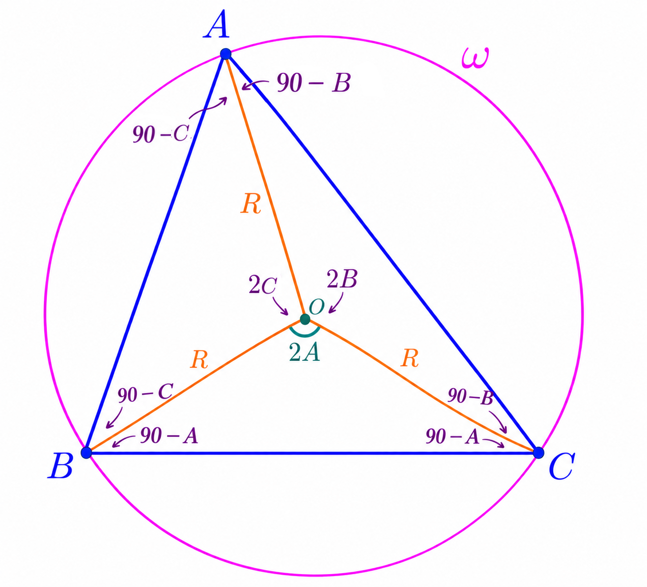 Central and base angles in an acute triangle