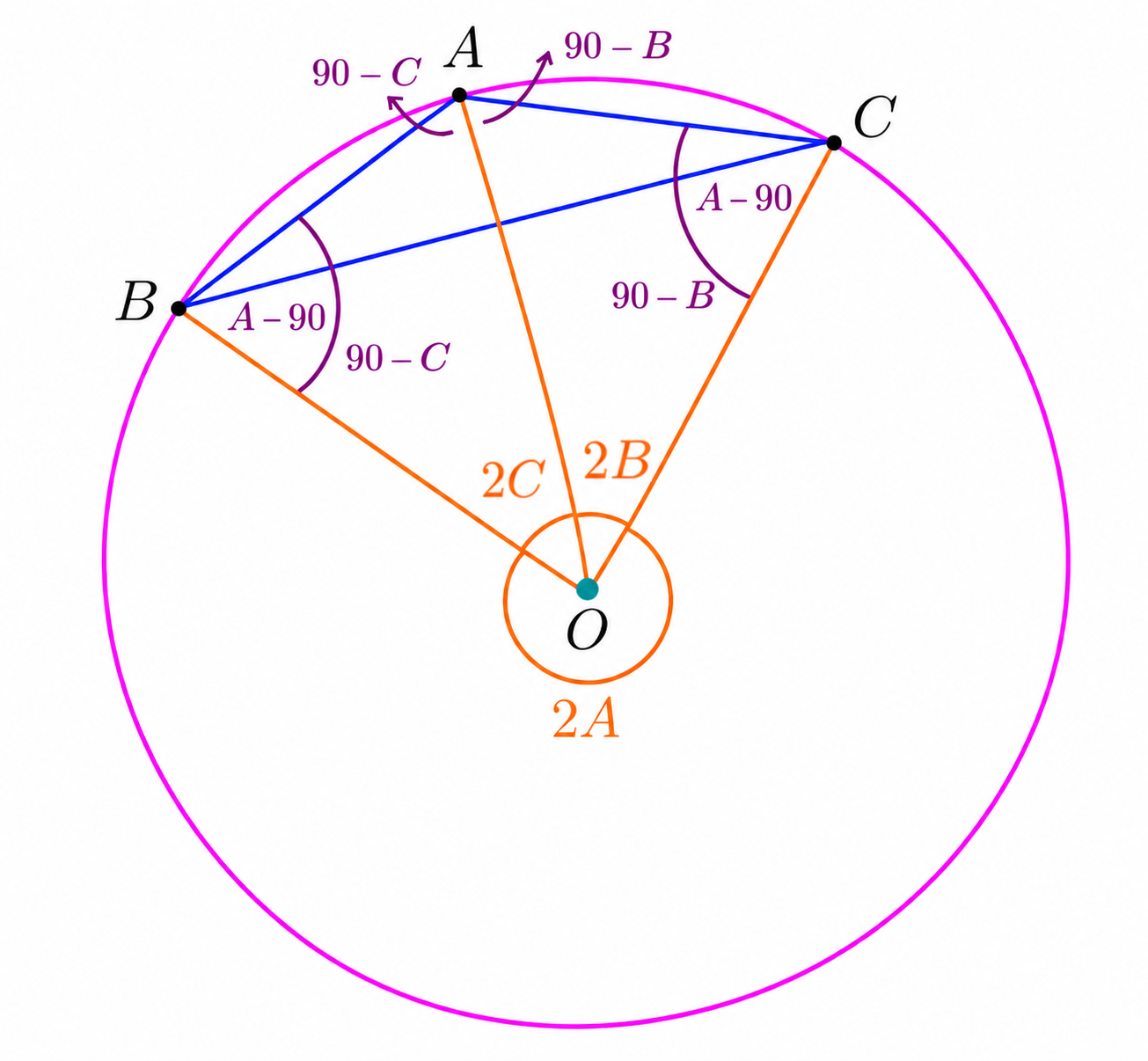 Central and base angles in an obtuse triangle