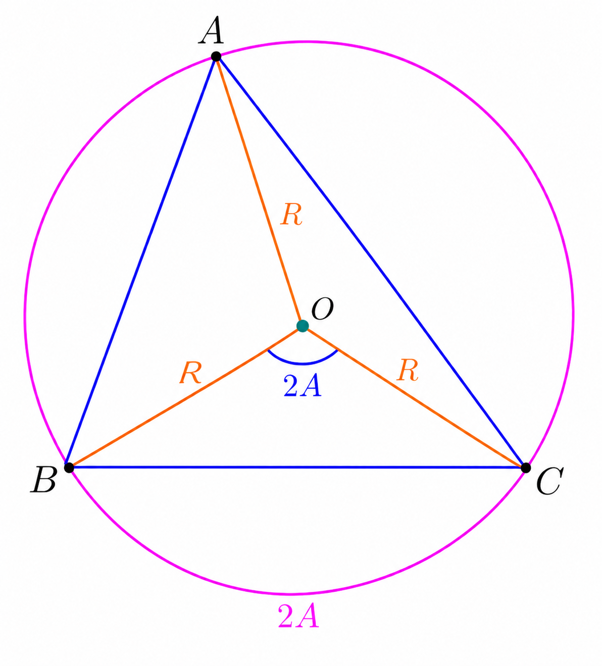 Inscribed and central angles