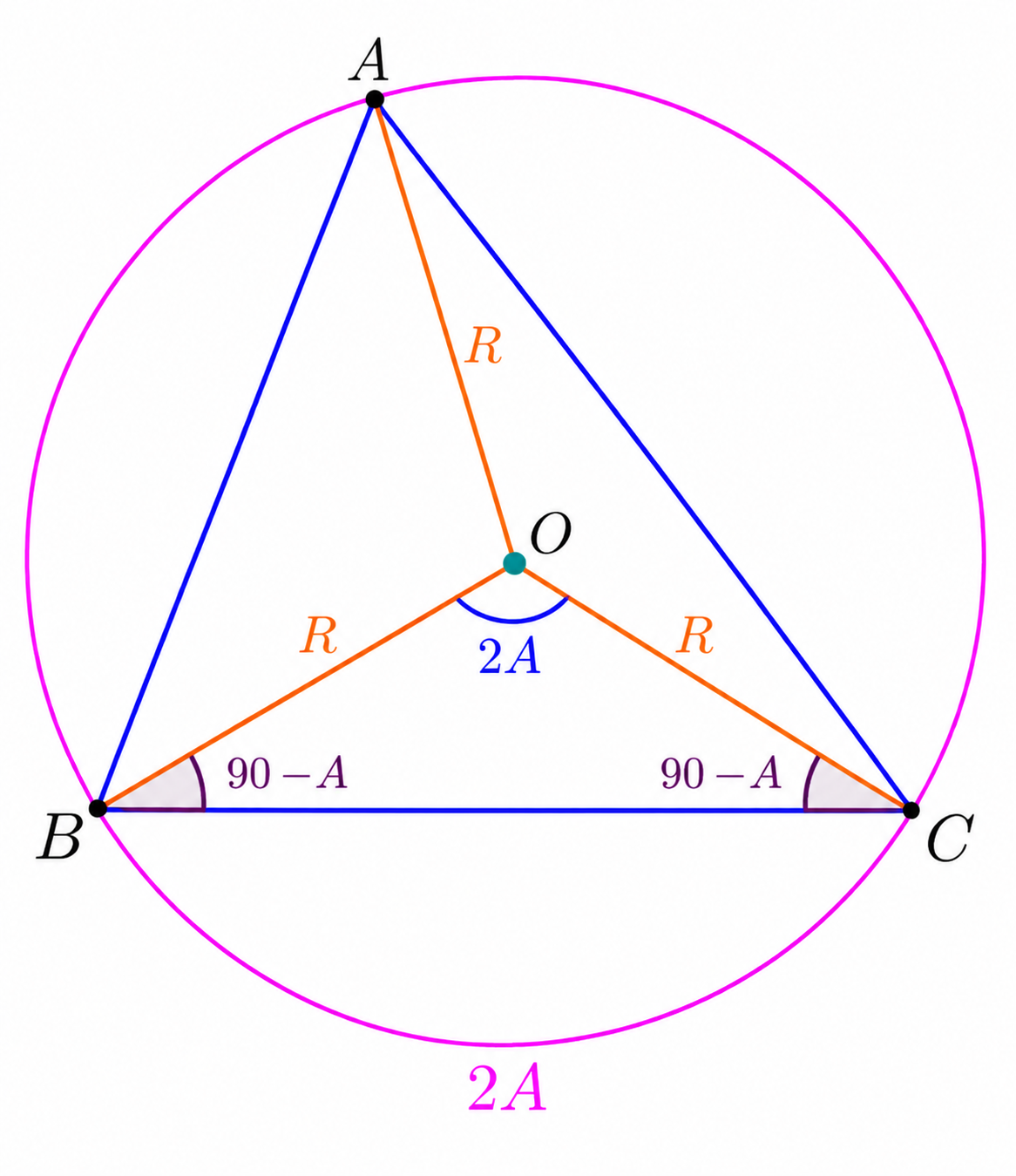 Base angles of triangle BOC