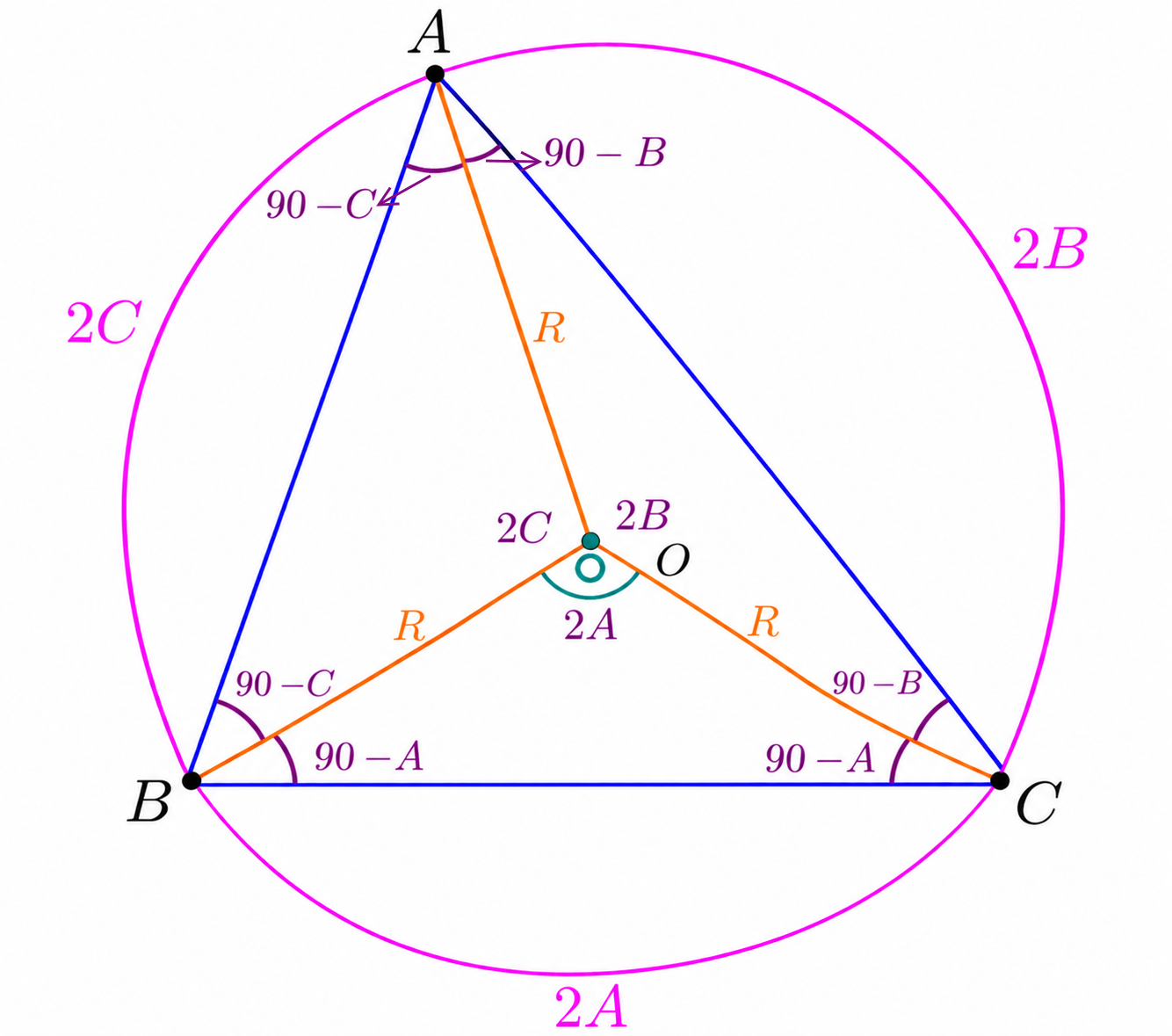 All central and vertex angles in acute triangle