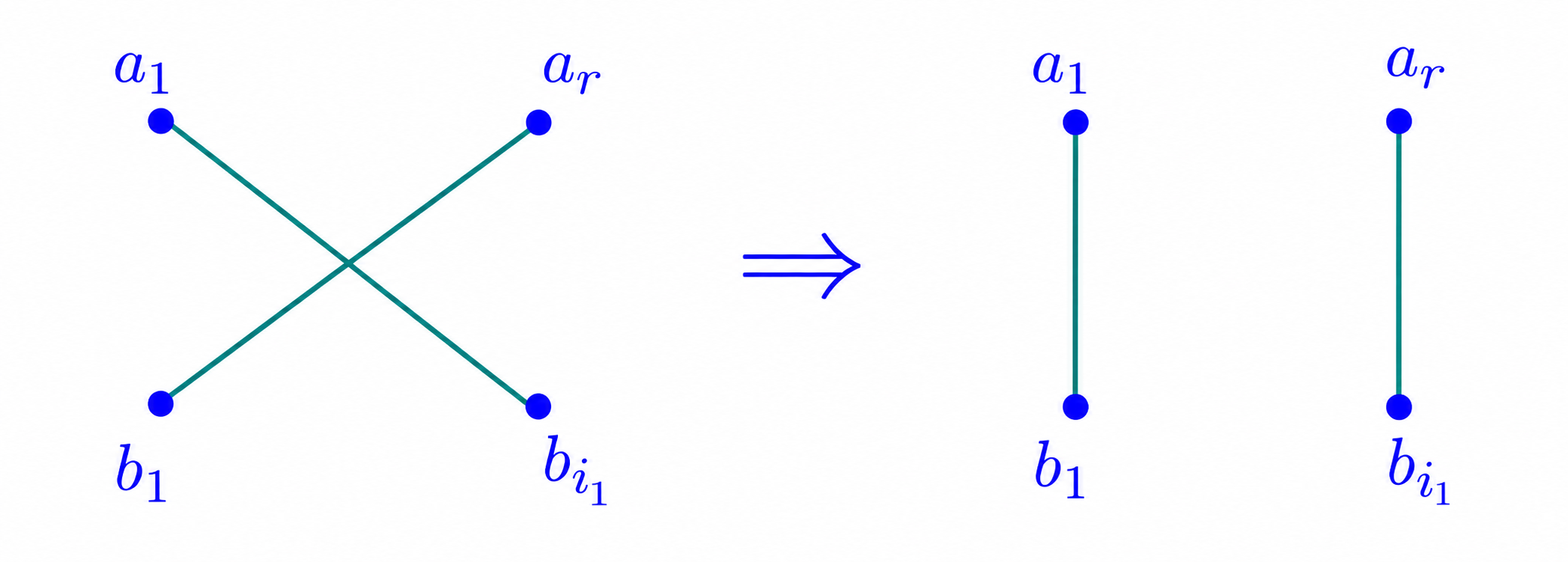 Uncrossing an inverted pairing in the proof of the Rearrangement Inequality