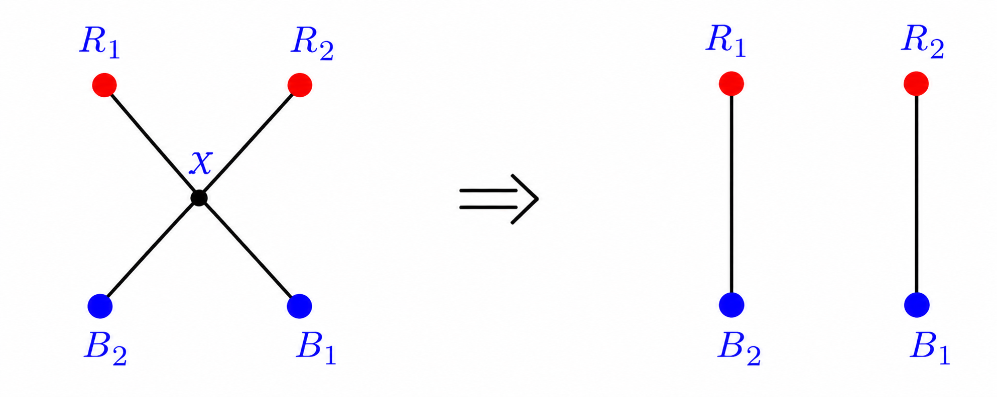 Replacing two crossing red-blue matching segments with noncrossing segments