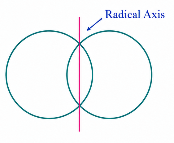 Radical axis