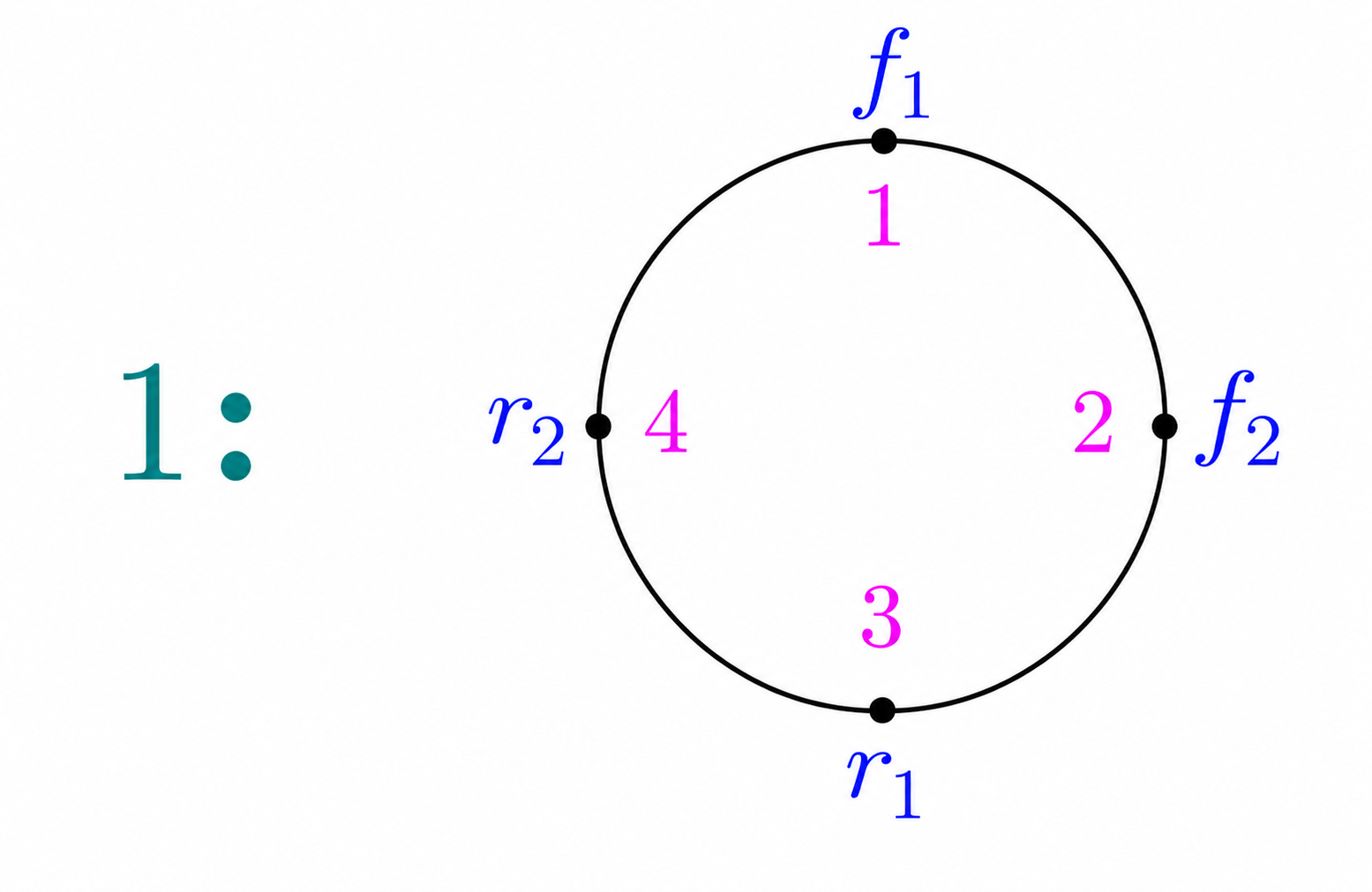 Configuration 1 with two foxes and two rabbits around four numbered seats