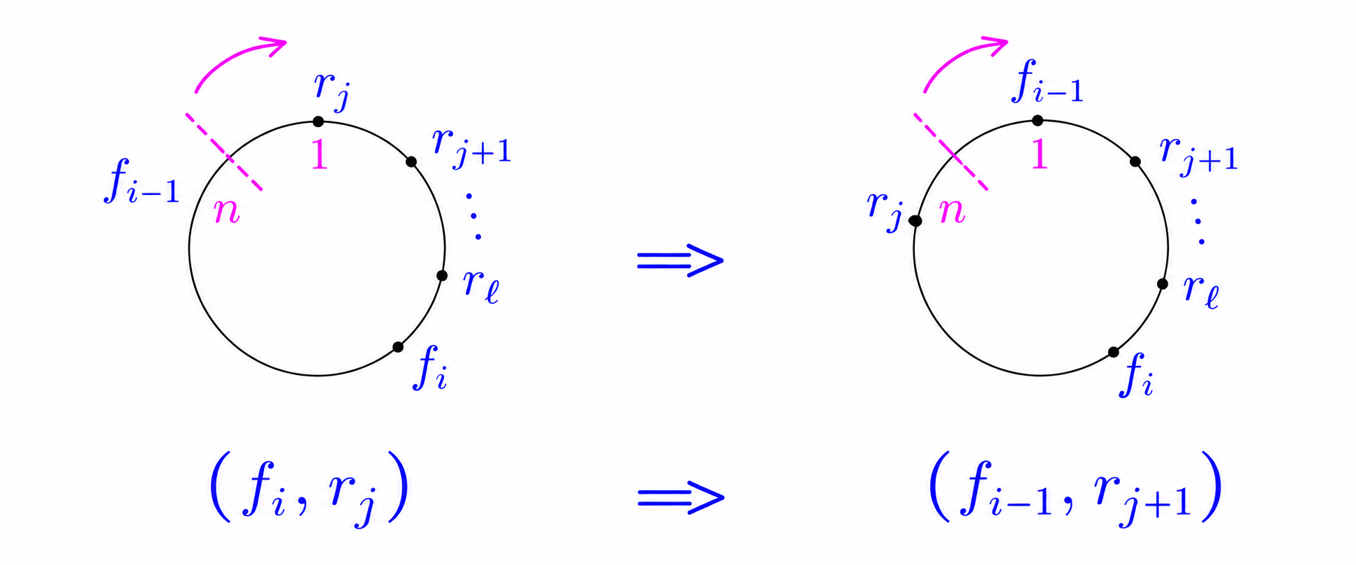 General configuration with first fox fi and first rabbit rj